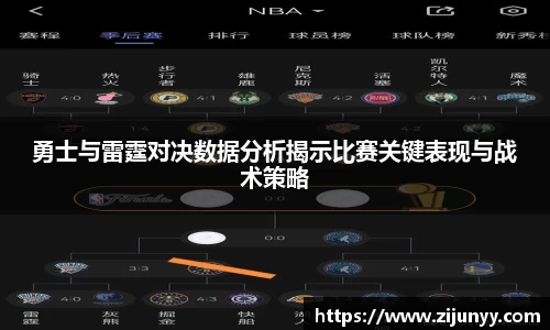 勇士与雷霆对决数据分析揭示比赛关键表现与战术策略